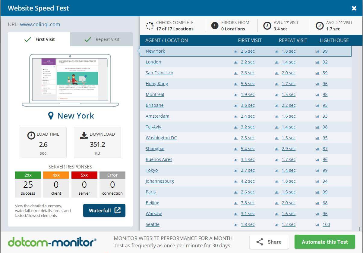 Dotcom Monitor Website Speed Test